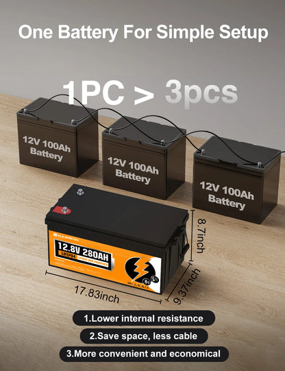 ECO-WORTHY 3584Wh 12V 280Ah LiFePO4 RV Battery w/Bluetooth & Low Temp Cutoff - Built-in 200A BMS - Deep Cycle for Camper, Traile