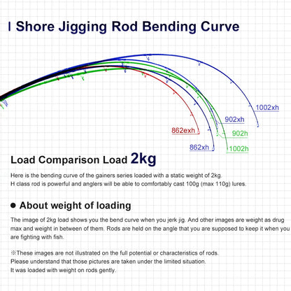 Noeby-Shore Jigging Heavy Game Fishing Rod, Fuji Guide Lure Weight Max 200g Long Cast Spinning Rods, 2.59m, 2.75m, 3.05m